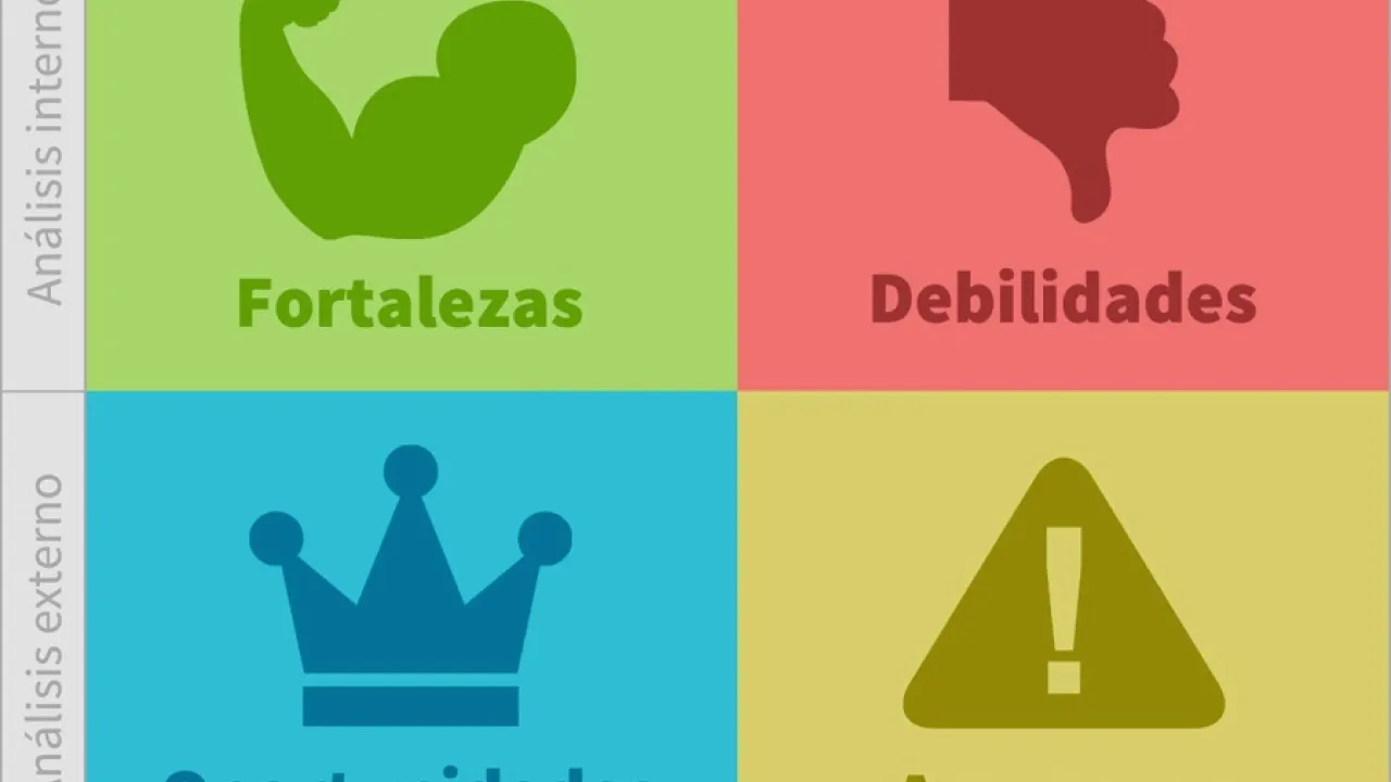 ¿Cómo realizar un análisis FODA para tu negocio?