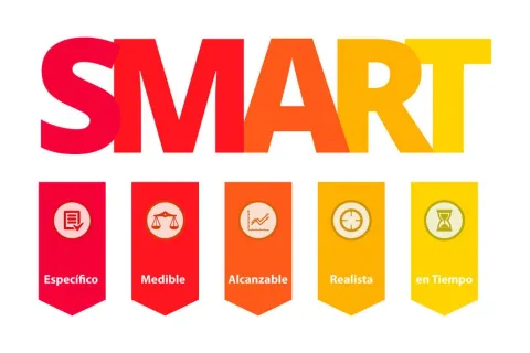 Método Smart: La manera correcta para formular tus objetivos