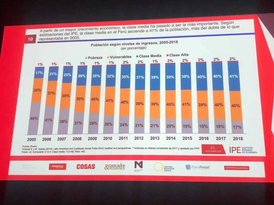 clase media peru.jpg
